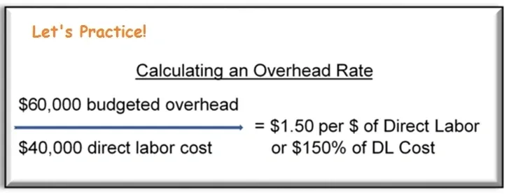 A calculator that is showing how much overhead cost for an overhead range.